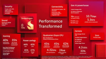 Las características principales del nuevo chip Snapdragon 8 Elite de Qualcomm