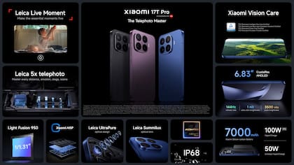 Las características principales del Xiaomi 17T Pro