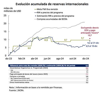 Las cifras oficiales