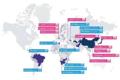 Las ciudades más caras y más "baratas" para vivir siendo un trabajador internacional