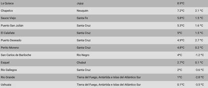 Las ciudades más frías del país este martes 24 de junio