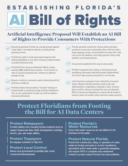 Las claves de la ley sobre IA que propuso el gobernador de Florida, Ron DeSantis