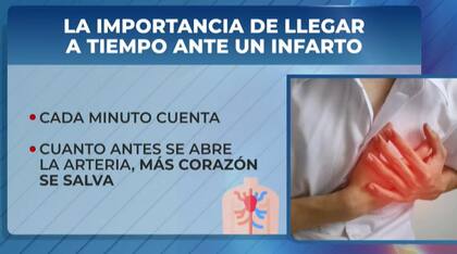 Las claves para salvar un corazón