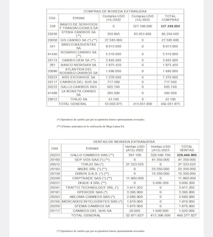 Una empresa de Piccirillo vendió US$250 millones en un año: el “pasa manos” y los secretos del blue - Image 3