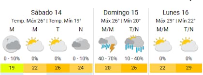 Las condiciones meteorológicas para el finde XXL
