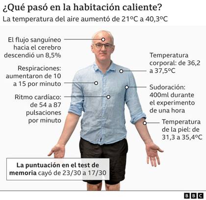 Las consecuencias del calor en el cuerpo humano
