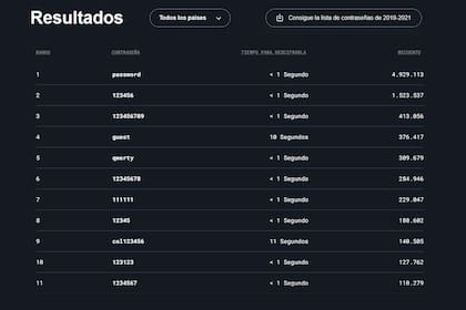 Las contraseñas más usadas en 2022 (y por lo tanto, las menos seguras) según NordPass