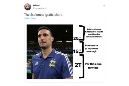 Las críticas apuntaron al entrenador