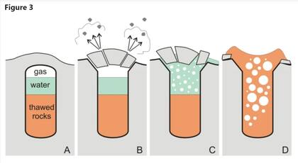 Las cuatro fases de una erupción criogénica (Nature)