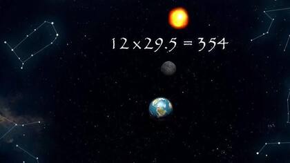 Las cuentas no daban si sólo se tenía en cuenta un año solar, pero en un ciclo de 19 años...