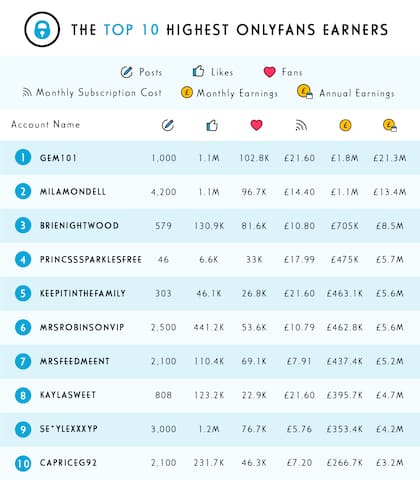 Las diez cuentas mejor pagadas