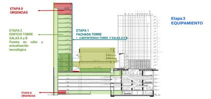 Las diferentes etapas de las obras en el Centro Cultural San Martín; durarán tres años