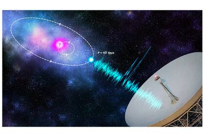 Las emisiones de ráfagas de radio rápidas (FRB) conocidoas como 121102 respetan un patrón cíclico.