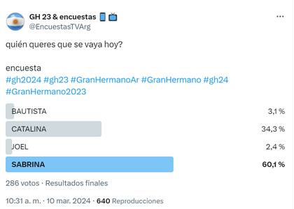 Las encuestas dieron como primera a Sabrina
