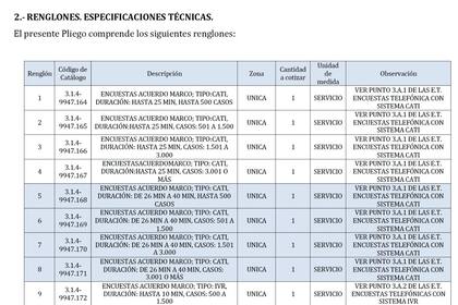 Las especificaciones técnicas del convenio para la contratación de encuestadoras