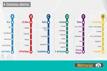 Coronavirus en la Argentina: las estaciones donde parará el subte