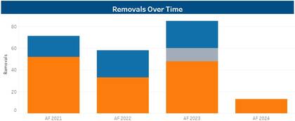 Las estadísticas del ICE muestran las deportaciones de argentinos