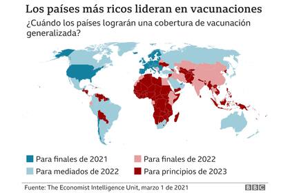 Las estimaciones de cuándo finalizarán la vacunación los países