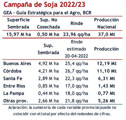 Las estimaciones de producción por provincia
