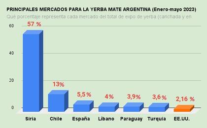 Origen, la intensa yerba mate argentina que se abre paso en el mercado  premium >