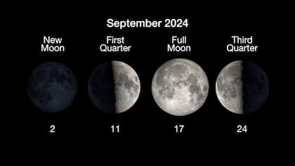 Las fases de la Luna durante el mes de septiembre