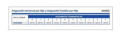 Las fechas de cobro de AUH de diciembre