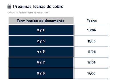 Las fechas de junio de las Becas Progresar
