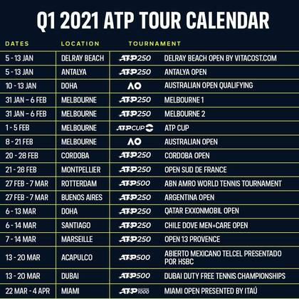Las fechas del calendario ATP confirmado hasta el momento