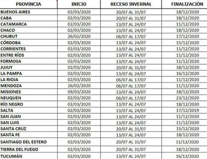 Las fechas del ciclo lectivo en cada provincia