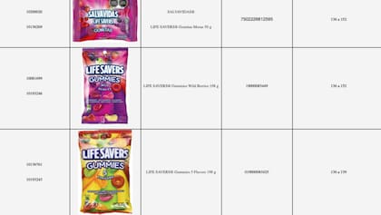 Las golosinas que serán retiradas del mercado.