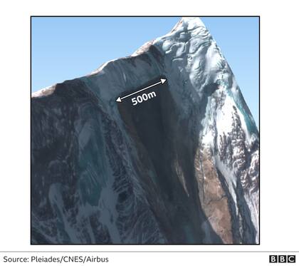 Las imágenes de satélite de los días siguientes a la avalancha permitieron encontrar rápidamente el punto de inicio en la cumbre Ronti (Fuentes: Pleiades, CNES y Airbus).