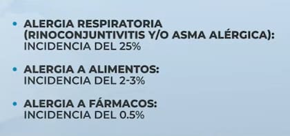 Las incidencias de los distintos tipos de alergias sobre los argentinos