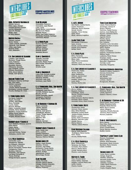 Las listas de buena fe de los clubes participantes