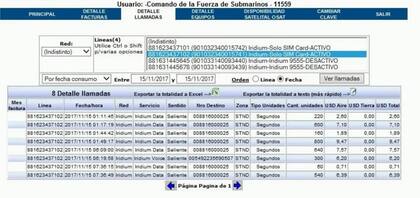 Las llamadas del submarino ARA San Juan