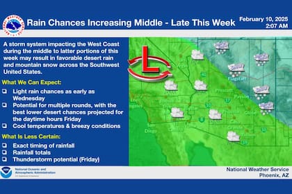 Las lluvias en Phoenix se iniciarán el jueves por la noche, con un 30% de probabilidades de precipitaciones y temperaturas mínimas de 8°C
