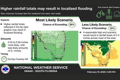 Las lluvias serán escasas hasta el sábado, pero aumentarán al 30% el domingo y el lunes, según el pronóstico del NWS