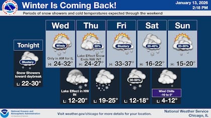 Las máximas de temperaturas alcanzarán los 27 °F (0.5°C) durante la tercera semana de enero