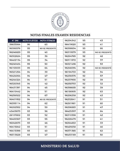 Las notas obtenidas por los estudiantes en el primer y segundo examen, que no coinciden en ninguno de los 117 casos
