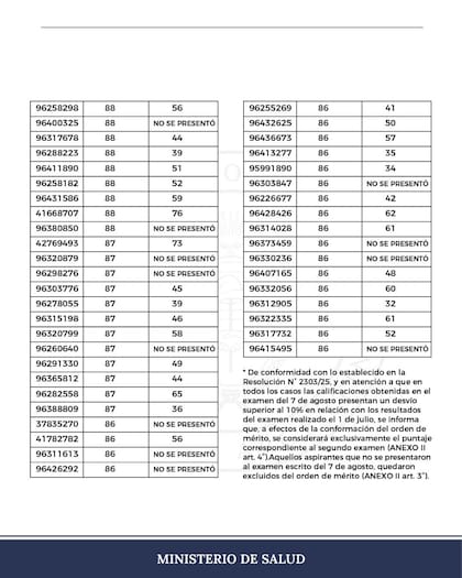 Las notas obtenidas por los estudiantes en el primer y segundo examen, que no coinciden en ninguno de los 117 casos