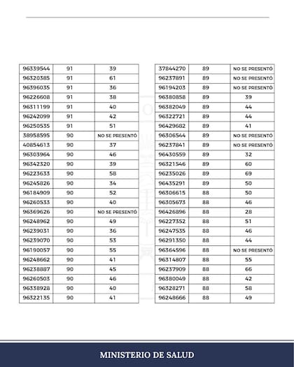 Las notas obtenidas por los estudiantes en el primer y segundo examen, que no coinciden en ninguno de los 117 casos