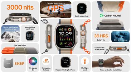 Las novedades del Apple Watch Ultra 2