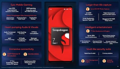 Las novedades técnicas del Snapdragon 7 Gen 1