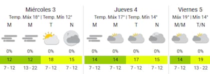 Las nubes prevalecerán durante toda la semana en la Ciudad