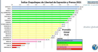 Las nuevas cifras del Índice de Chapaltepec