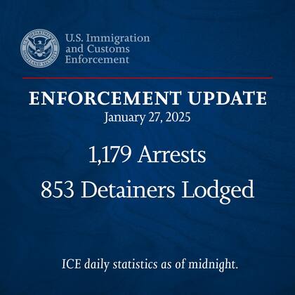 Las nuevas estadísticas del ICE informan un total de 1179 arrestos y 853 detenidos hasta la fecha