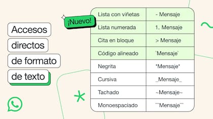 Las nuevas opciones de WhatsApp para ordenar mejor los textos, con listas y citas  en bloque