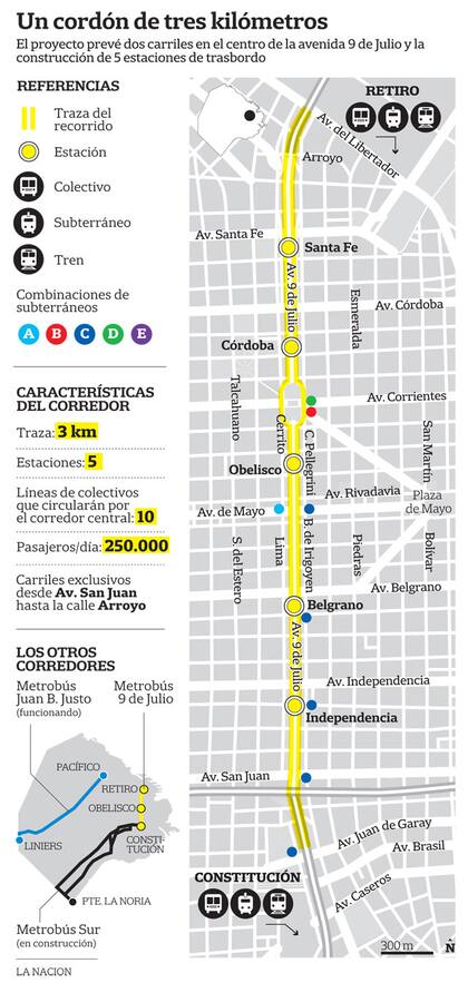 Las obras en la 9 de Julio