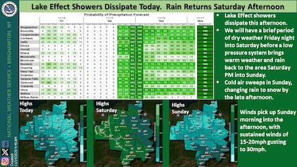 Las oficinas del NWS Binghamton y Buffalo coinciden en que el domingo se producirá un desplome térmico constante con la llegada de aire de origen canadiense