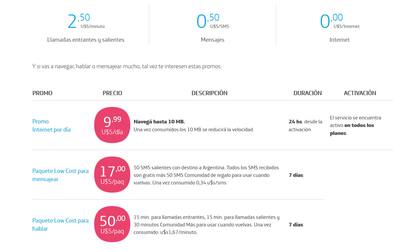 Las opciones de roaming de Movistar