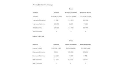 Las opciones de roaming de Claro